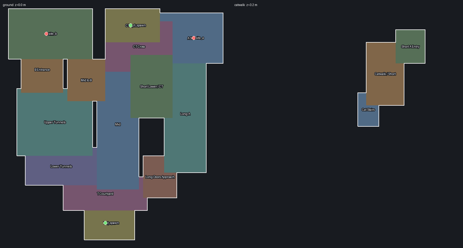 Labeled floorplan of the Dust-style topology benchmark